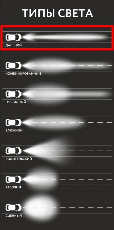Светодиодная балка Aurora 30 диодов 150 Ватт ALO-S5D1-30-R4R5Q ДАЛЬНИЙ+RGB 3