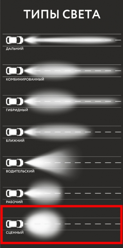 Светодиодная фара ALO-L-2-E13T Aurora 2 диода 20 ватт СЦЕННЫЙ L 1
