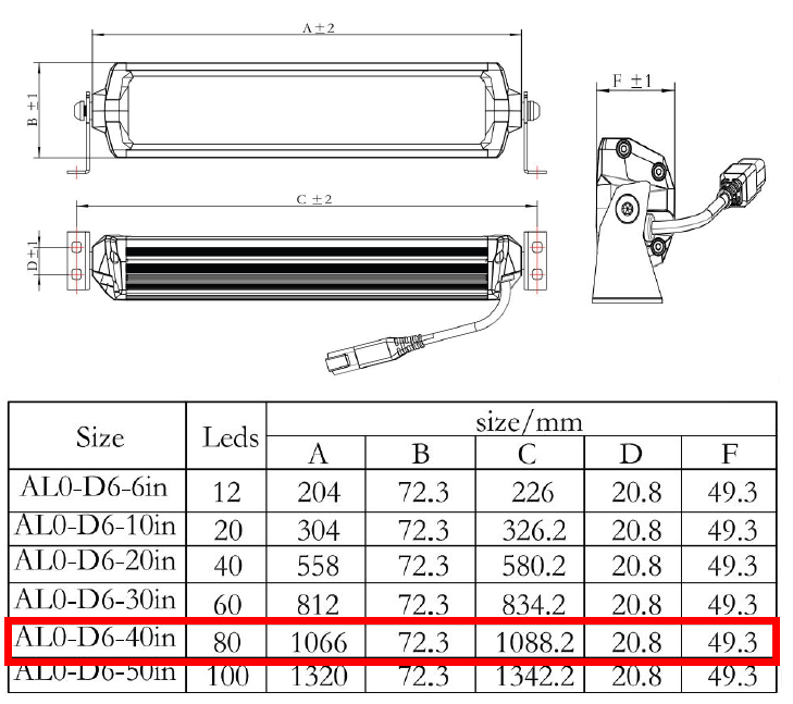 Светодиодная балка Aurora ALO-D6D1-40 80 диодов 400W 0